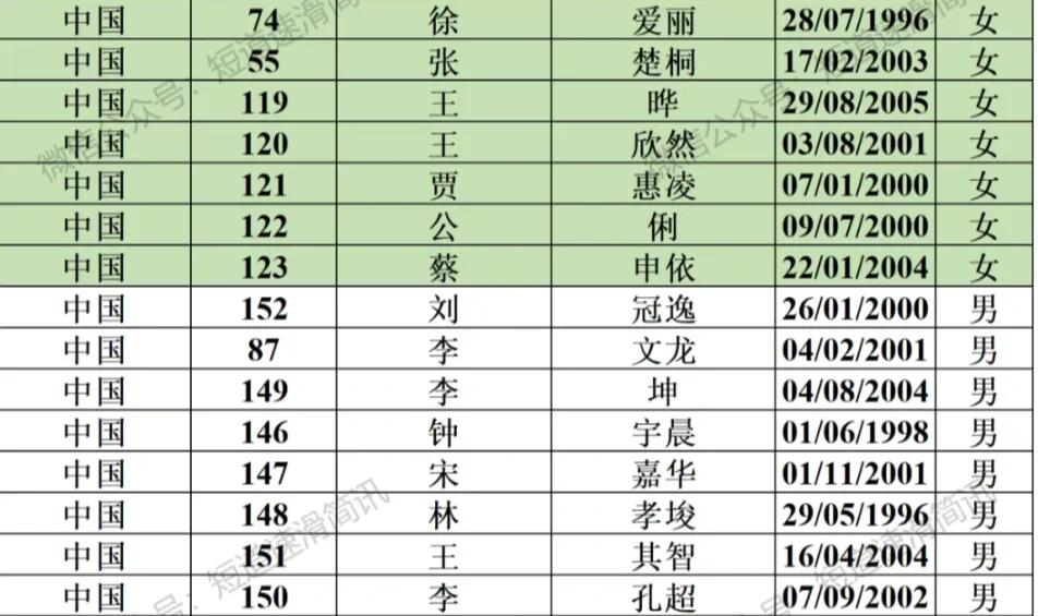 阿拉木图扬队晋级，取得资格