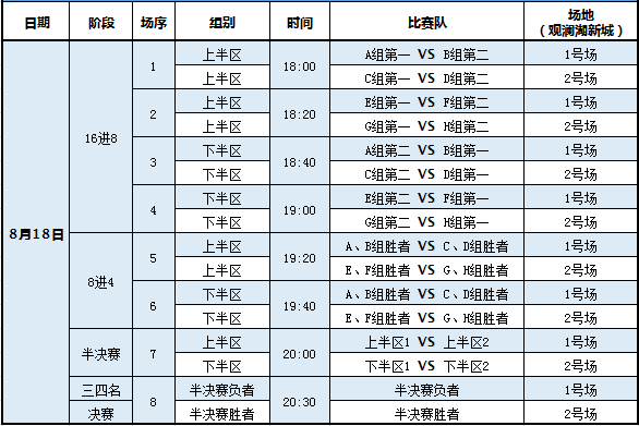篮球赛事预设规则调整，赛制变局加紧的简单介绍